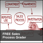 FREE Sales Process Grader